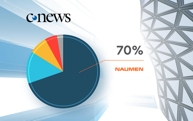 Naumen лидирует среди российских поставщиков платформ контакт-центра по количеству обрабатываемых обращений — исследование CNews Analytics